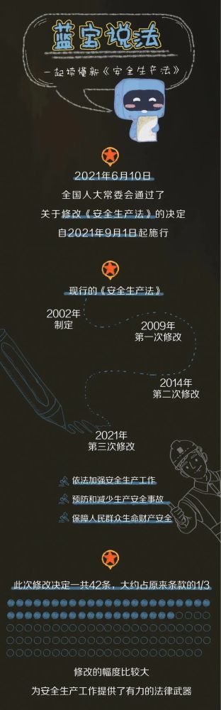 【法治宣傳】安全生產(chǎn)月，一起來學(xué)習(xí)修改后的《安全生產(chǎn)法》